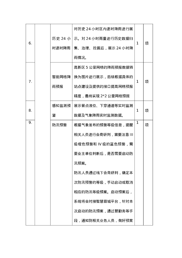 智慧防汛-成都高新区城市内涝智治平台项目招标文件_第9页