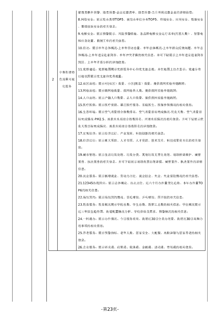 智慧城市-2023年高新区智慧蓉城基础能力服务项目运营项目招标文件_第10页