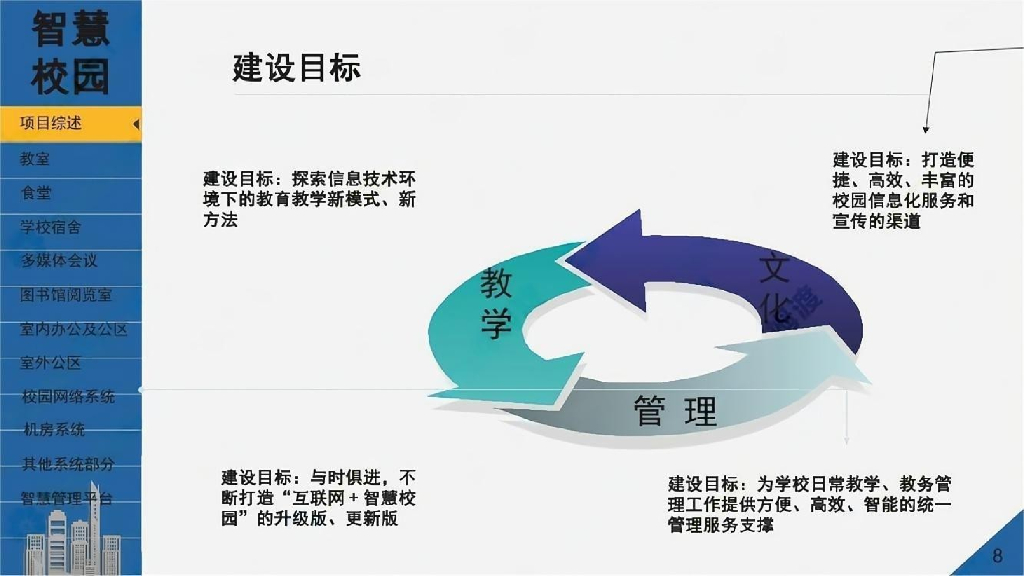 智慧校园智能化整体解决方案汇报_第5页