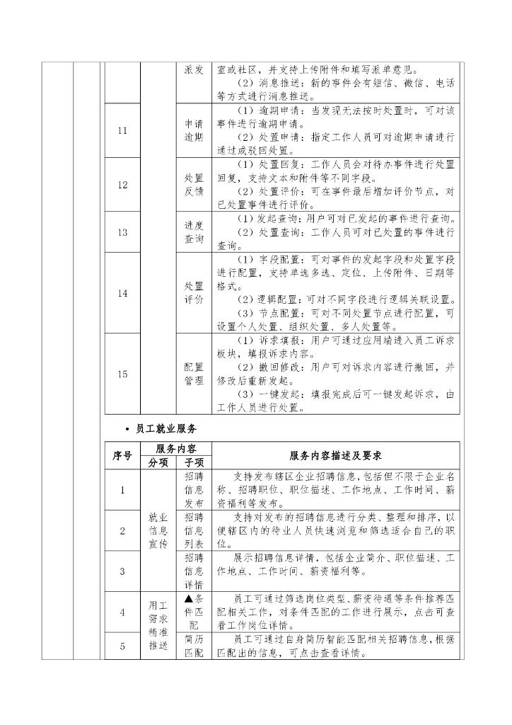 智慧街道-成都高新区西园街道“智慧西园”智慧蓉城服务采购项目招标文件_第10页