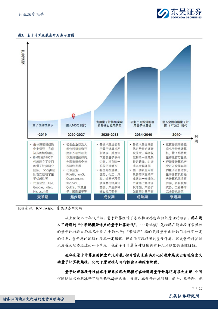 东吴证券：计算机行业深度报告：量子信息：下一场信息革命_第7页
