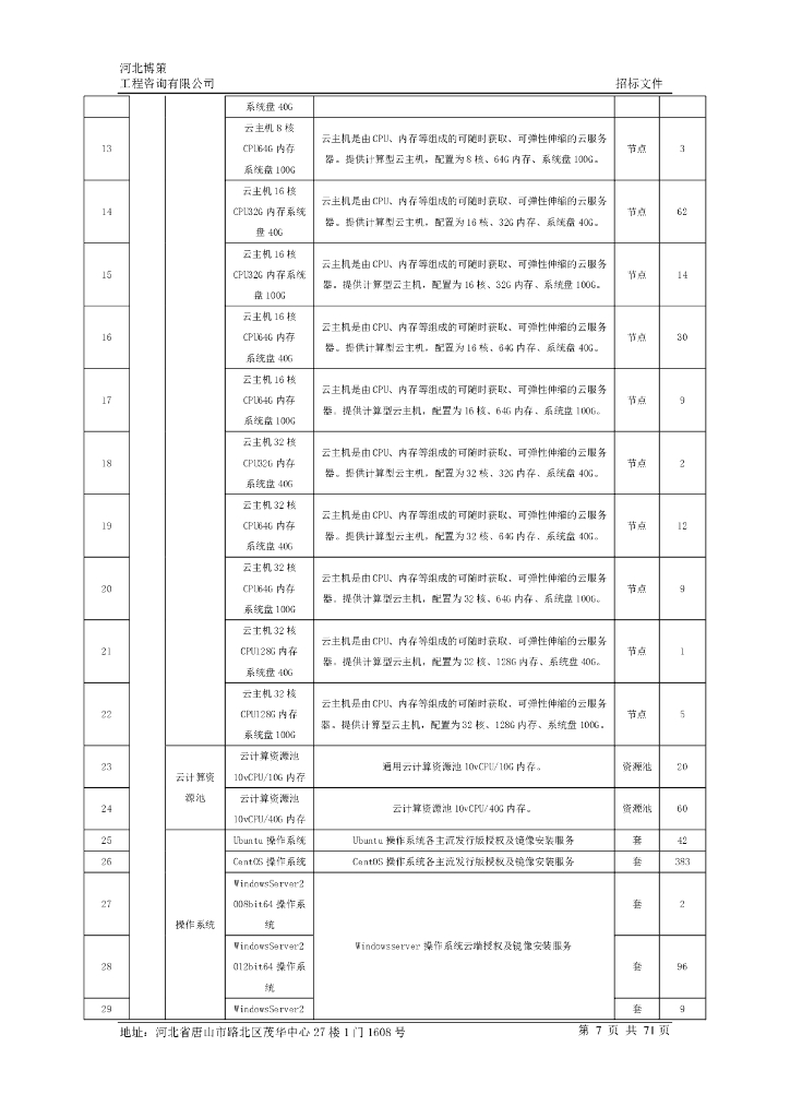“云上曹妃甸”政务云服务招标文件_第8页