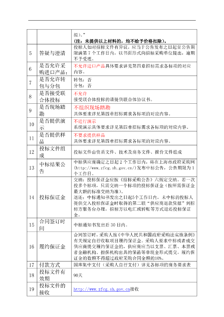 一网通办-上海市2023年度虹口区行政服务中心“一网通办”深化应用项目招标文件_第9页