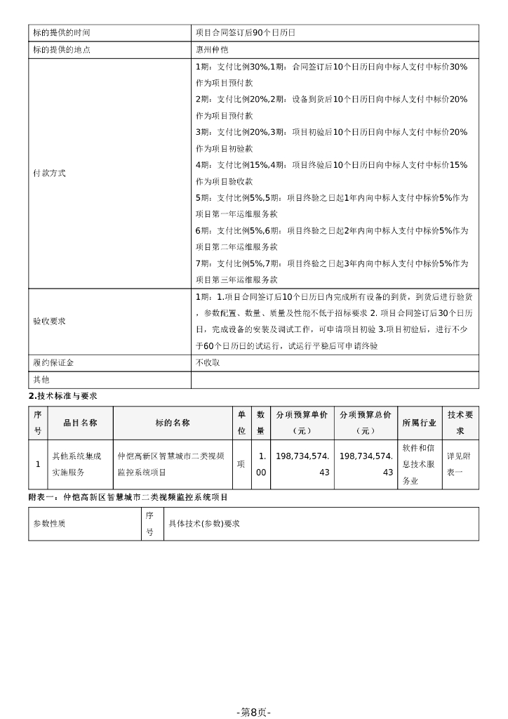 视频联网-仲恺高新区智慧城市二类视频监控系统项目招标文件_第8页