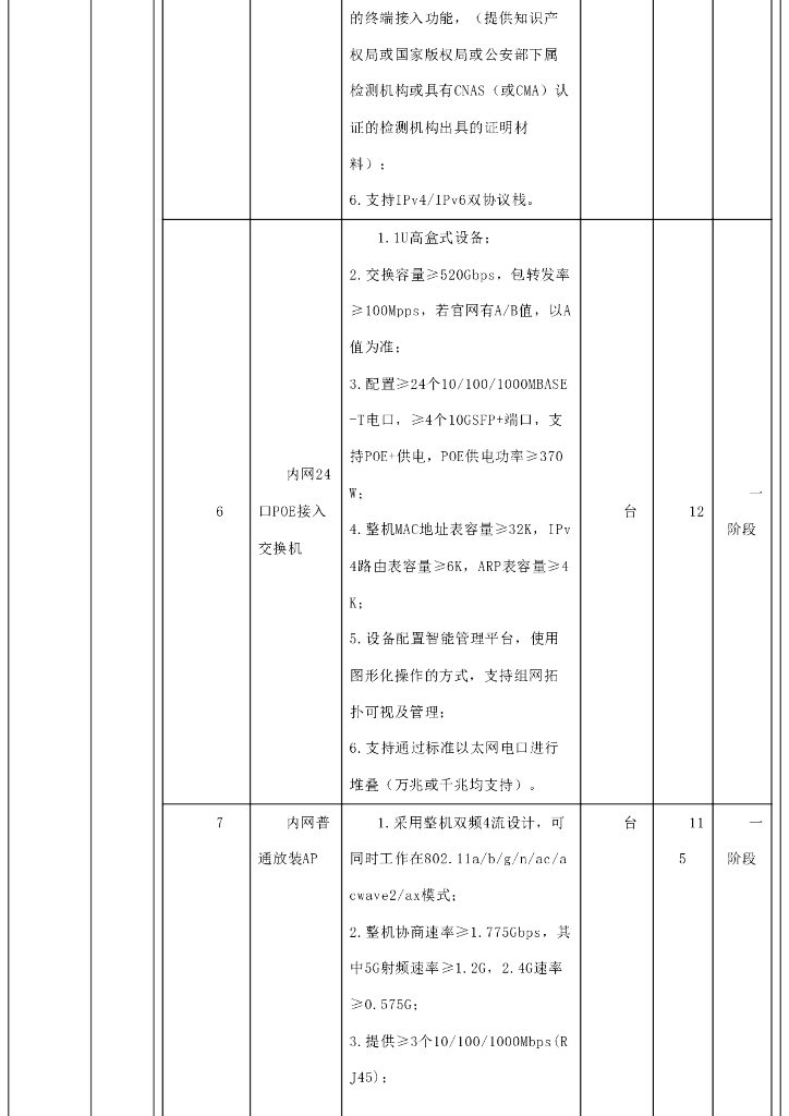 智慧医院-眉山天府新区人民医院信息化建设采购项目招标文件_第7页