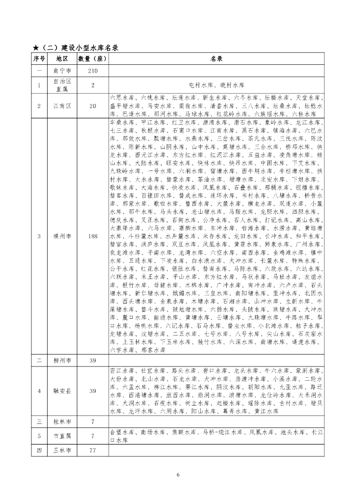 智慧水利-2023年度广西小型水库安全监测能力提升试点项目实施阶段采购需求招标文件_第6页