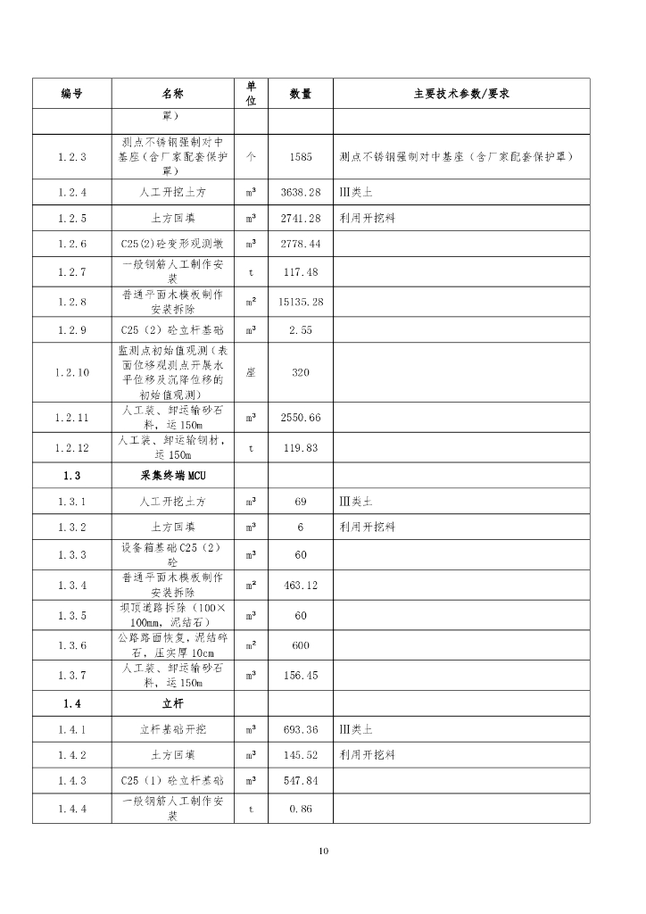 智慧水利-2023年度广西小型水库安全监测能力提升试点项目实施阶段采购需求招标文件_第10页