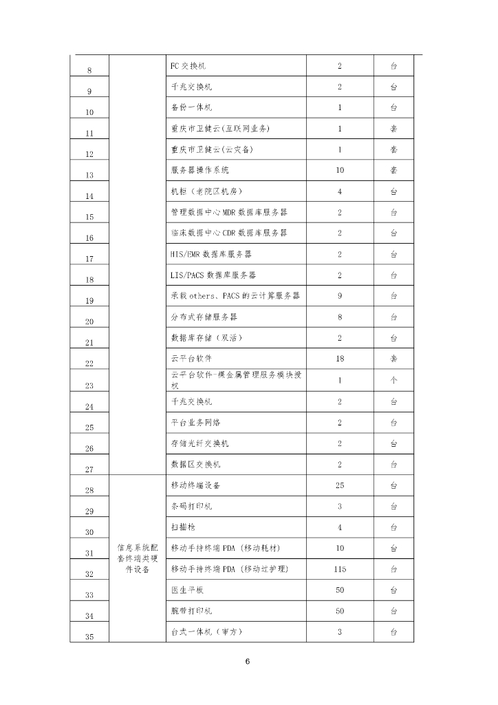 智慧医院-重庆市第五人民医院迁建工程 （“智慧医院”整体信息化建设）项目招标文件_第10页