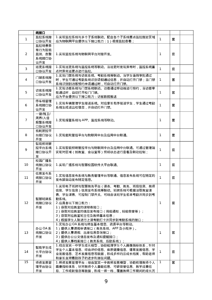 智慧政务-宜宾市数字新基建2023年第四批项目招标文件_第9页