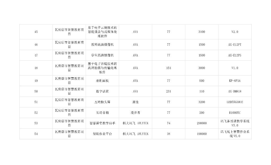 辽宁省大连市瓦房店市智慧教育项目招标文件_第6页