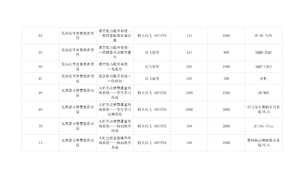 辽宁省大连市瓦房店市智慧教育项目招标文件_第8页