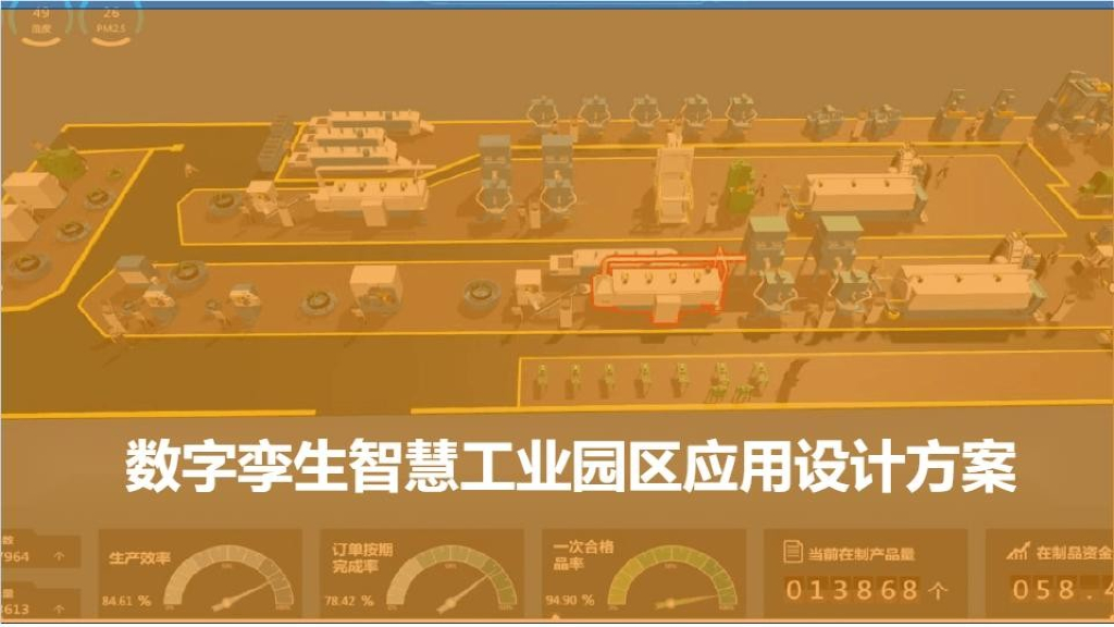 数字孪生智慧工业园区应用设计方案