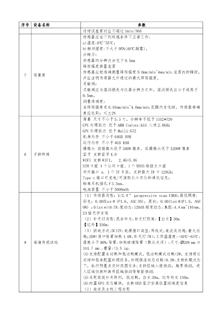 智慧水利-梅州市2023年小型水库安全监测能力提升试点项目招标文件_第7页