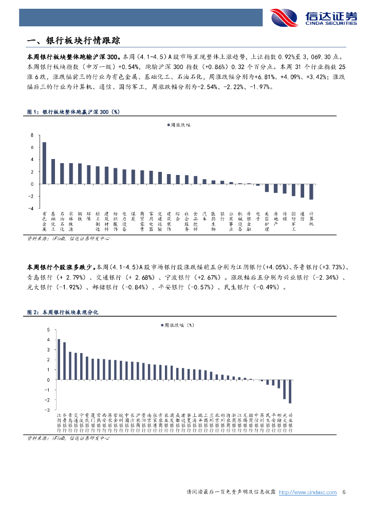 信达证券：发展新质生产力，政策空间有望打开银行_第6页