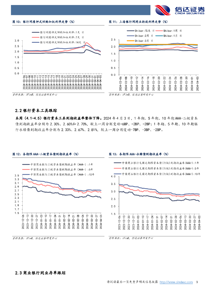 信达证券：发展新质生产力，政策空间有望打开银行_第9页