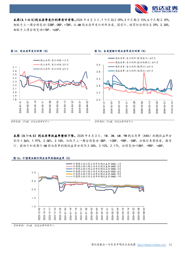 信达证券：发展新质生产力，政策空间有望打开银行_第10页