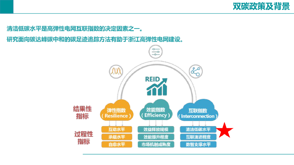 面向碳达峰碳中和的碳足迹追踪方法_第10页