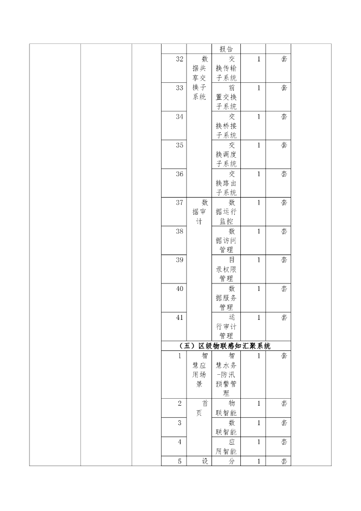 城市运行-“智慧武侯”城市运行管理平台-软件定制开发采购项目招标文件_第8页
