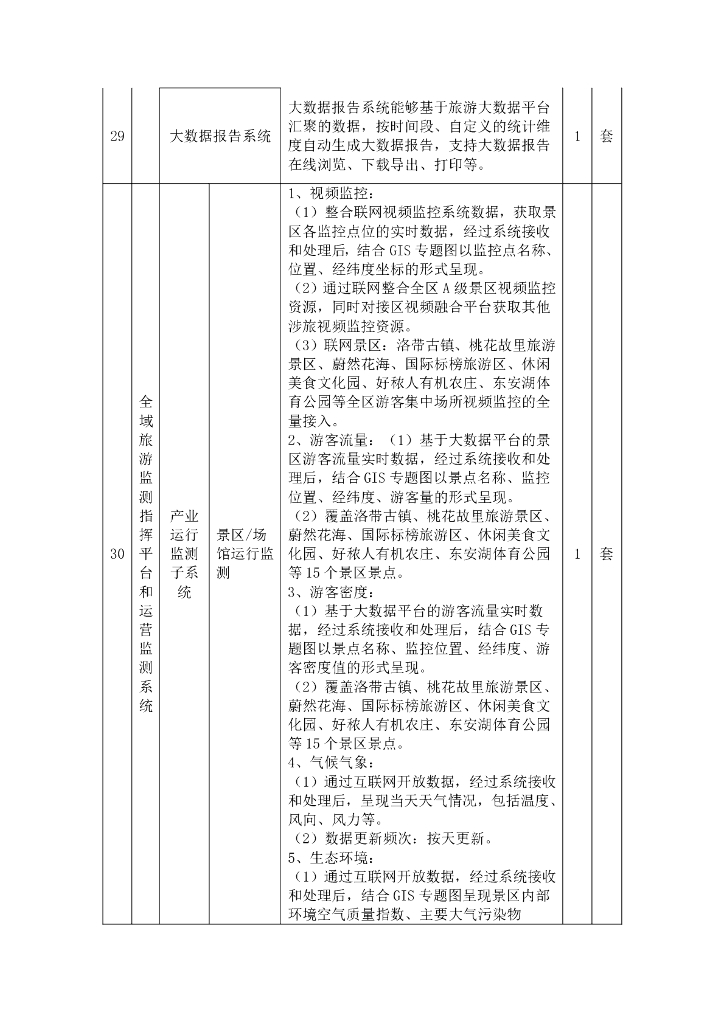 龙泉驿区智慧蓉城2023年第一批重点场景建设服务项目招标文件_第6页