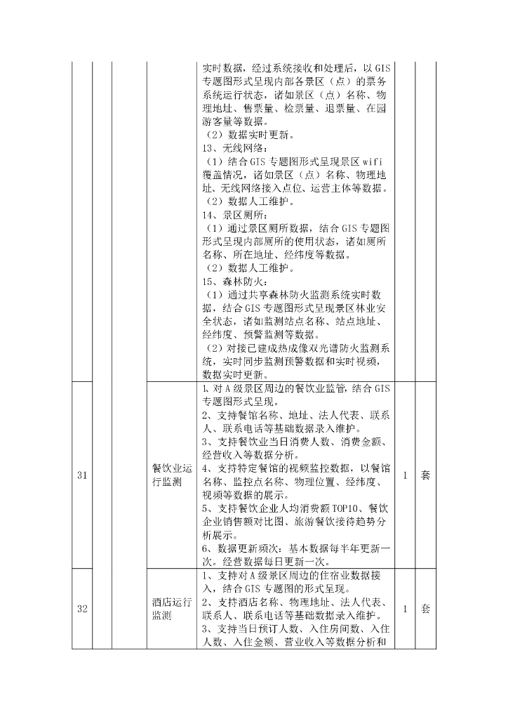 龙泉驿区智慧蓉城2023年第一批重点场景建设服务项目招标文件_第8页