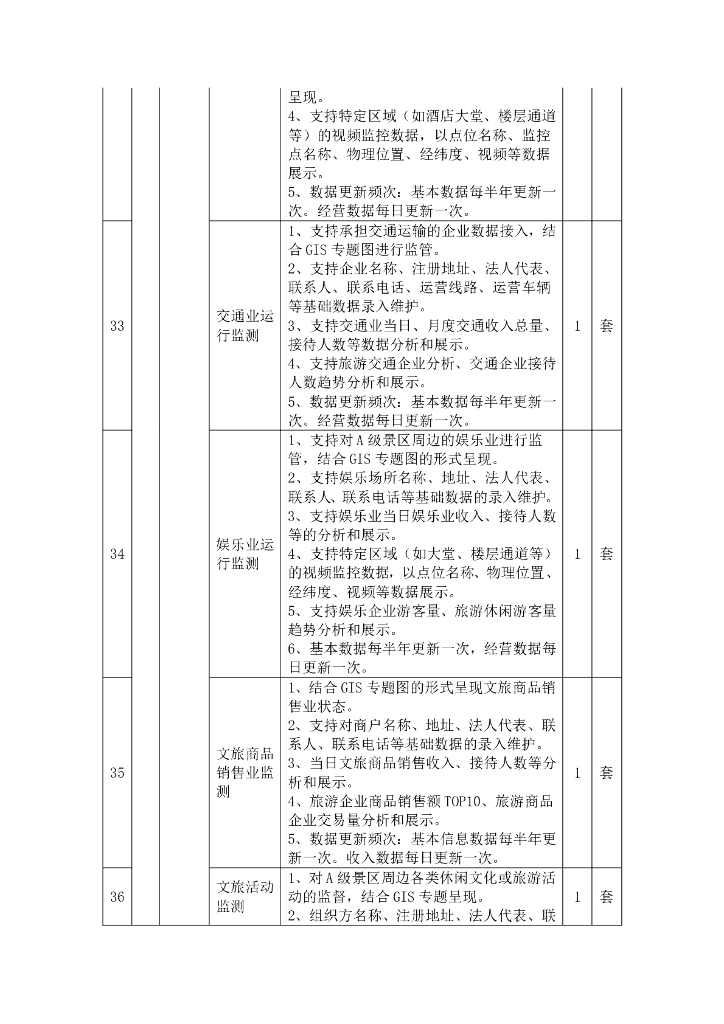 龙泉驿区智慧蓉城2023年第一批重点场景建设服务项目招标文件_第9页