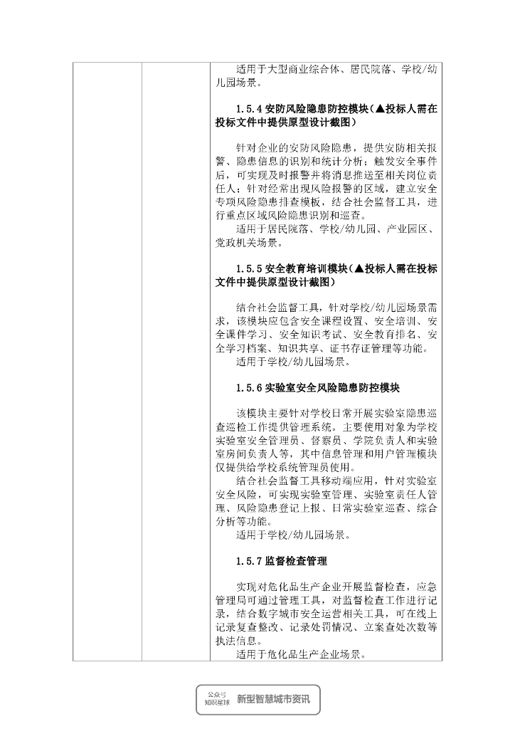 城市生命线-成都高新区数字城市安全运行平台采购项目_第10页