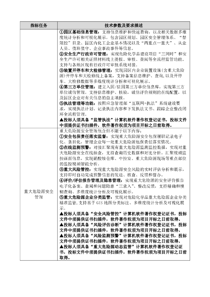 兰州市西固化工园区安全风险智能化管控平台建设项目招标文件_第6页