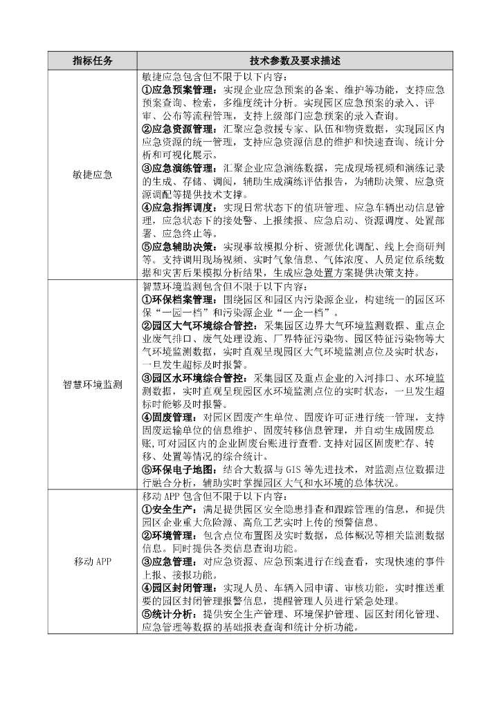 兰州市西固化工园区安全风险智能化管控平台建设项目招标文件_第8页