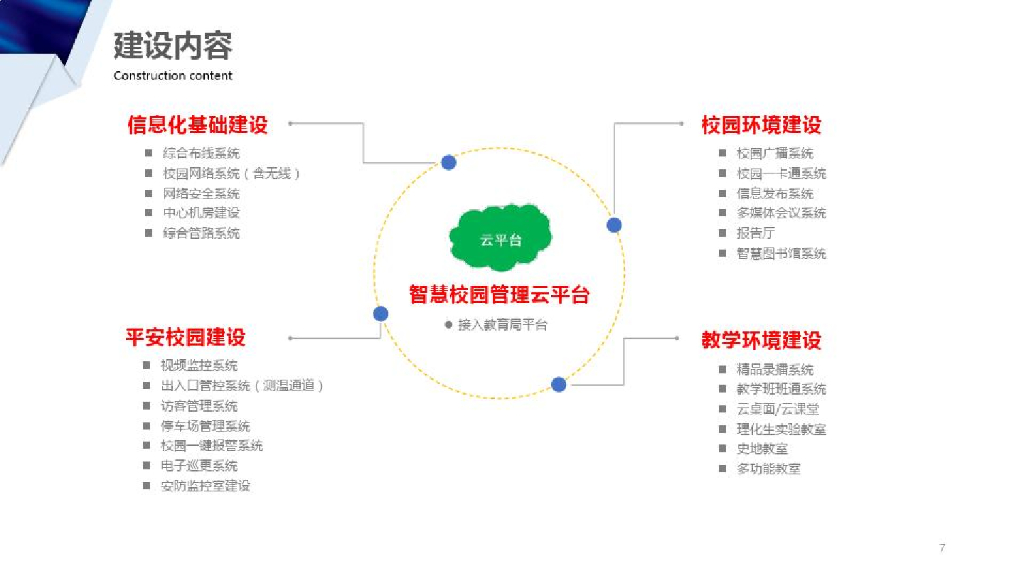XX学校智慧校园解决方案_第5页