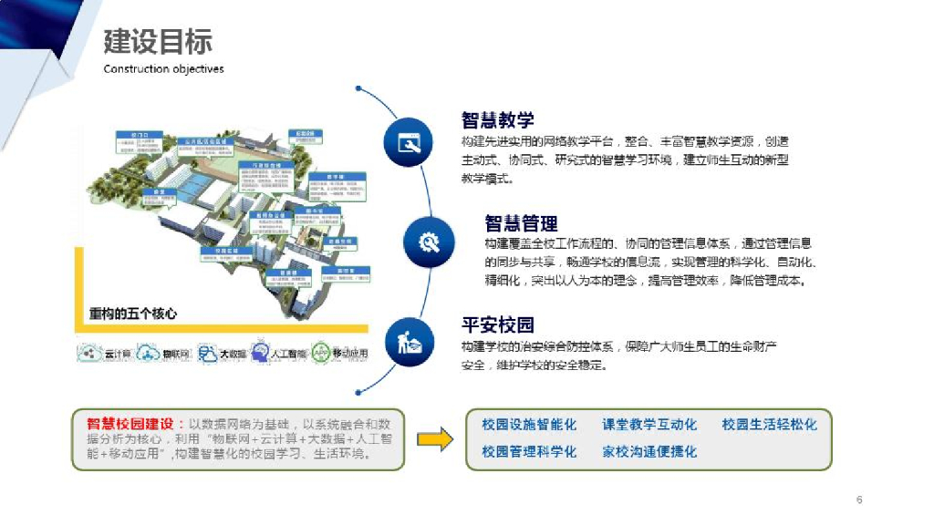 XX学校智慧校园解决方案_第4页