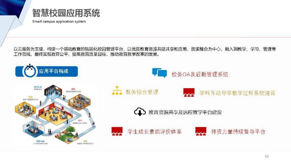 XX学校智慧校园解决方案_第9页