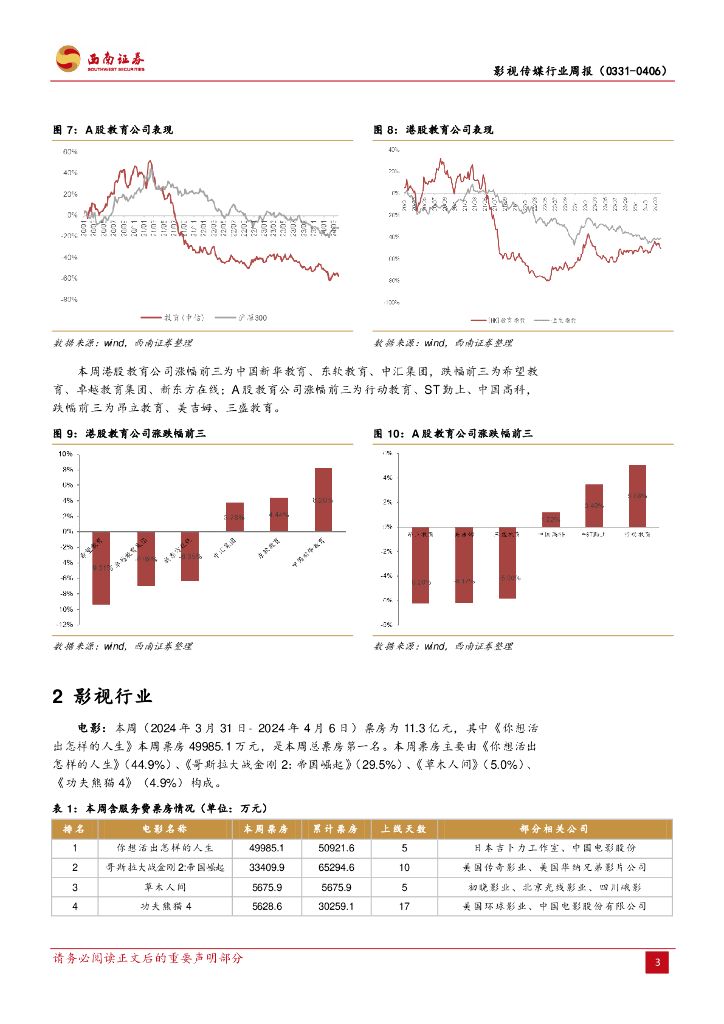 西南证券：影视传媒行业周报：OpenAI将允许用户直接使用ChatGPT，《少年西游记2》官宣定档4月30日_第6页
