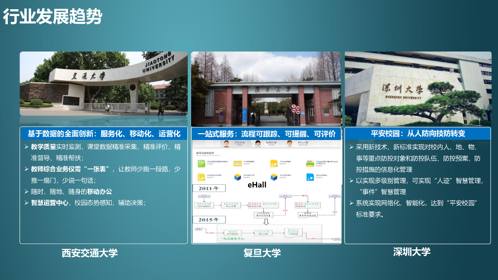 华为智慧校园解决方案_第4页