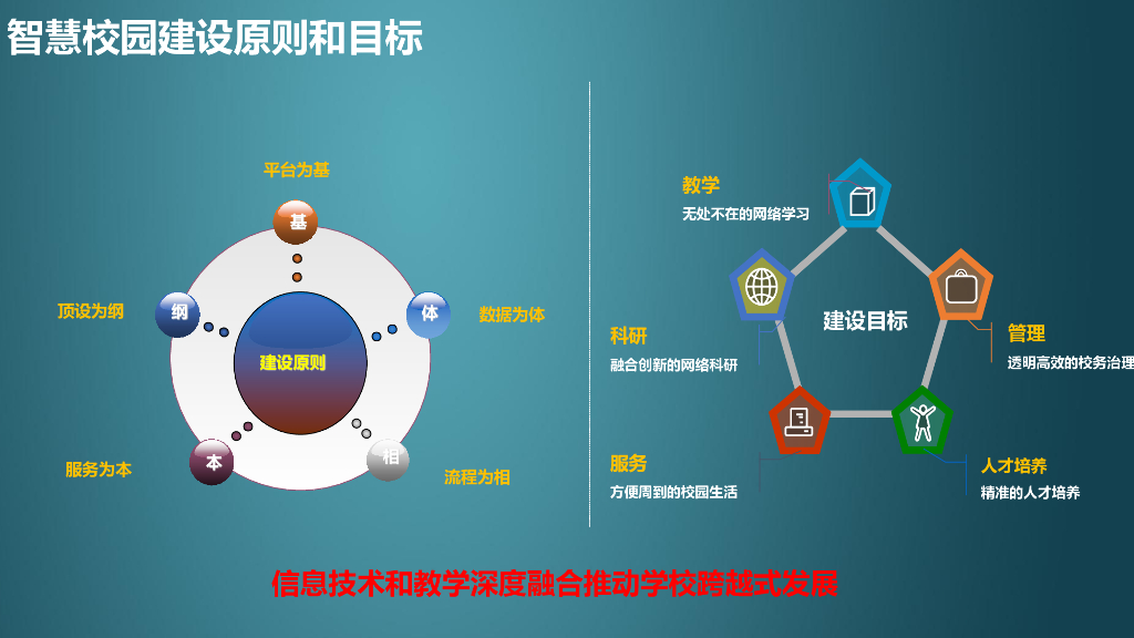 华为智慧校园解决方案_第5页