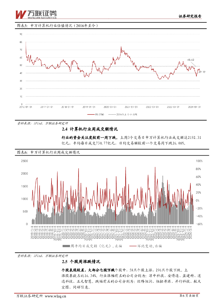 万联证券：计算机行业周观点：网信办发布生成式人工智能服务已备案信息_第6页