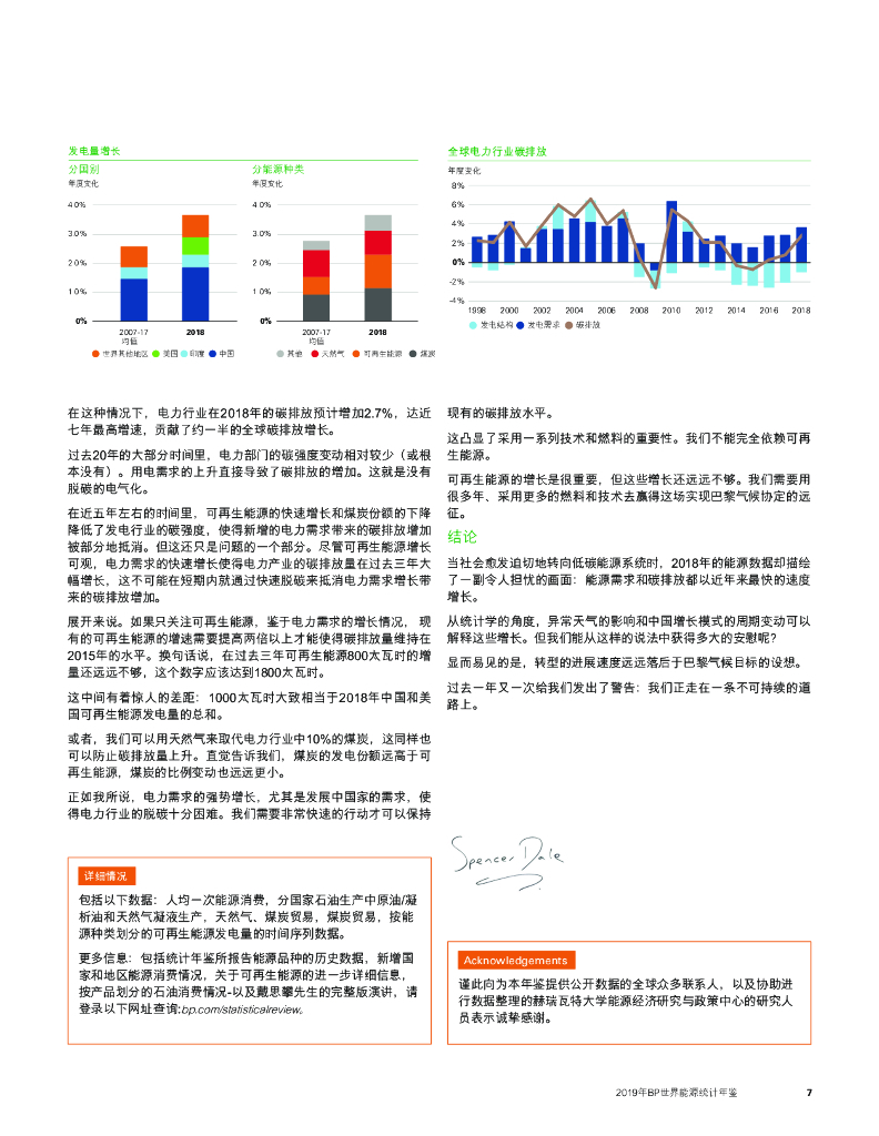 英国石油公司：BP世界能源统计年鉴2019（第68版）_第9页