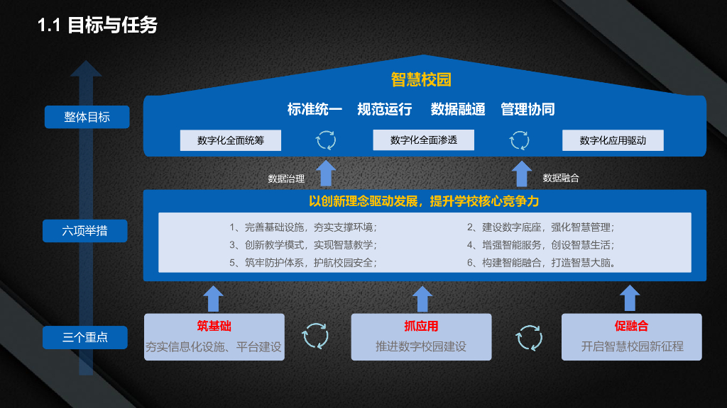 智慧校园顶层规划设计方案_第4页