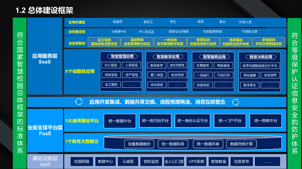 智慧校园顶层规划设计方案_第5页