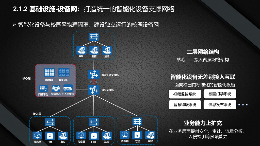 智慧校园顶层规划设计方案_第9页