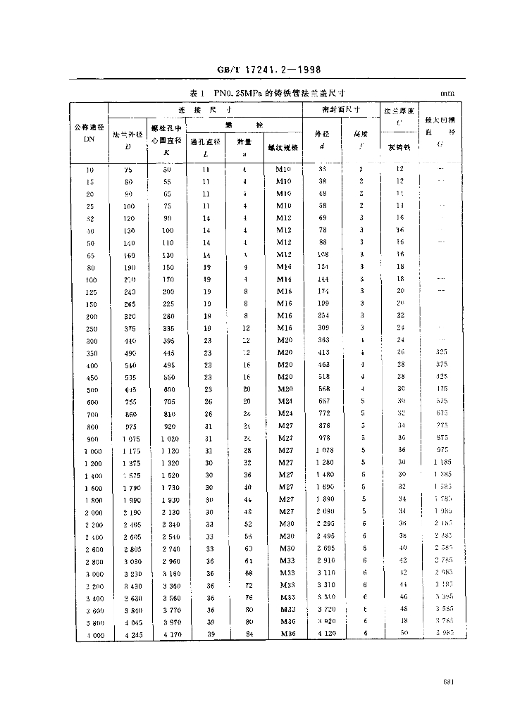 GB/T 17241.2-1998 标准预览