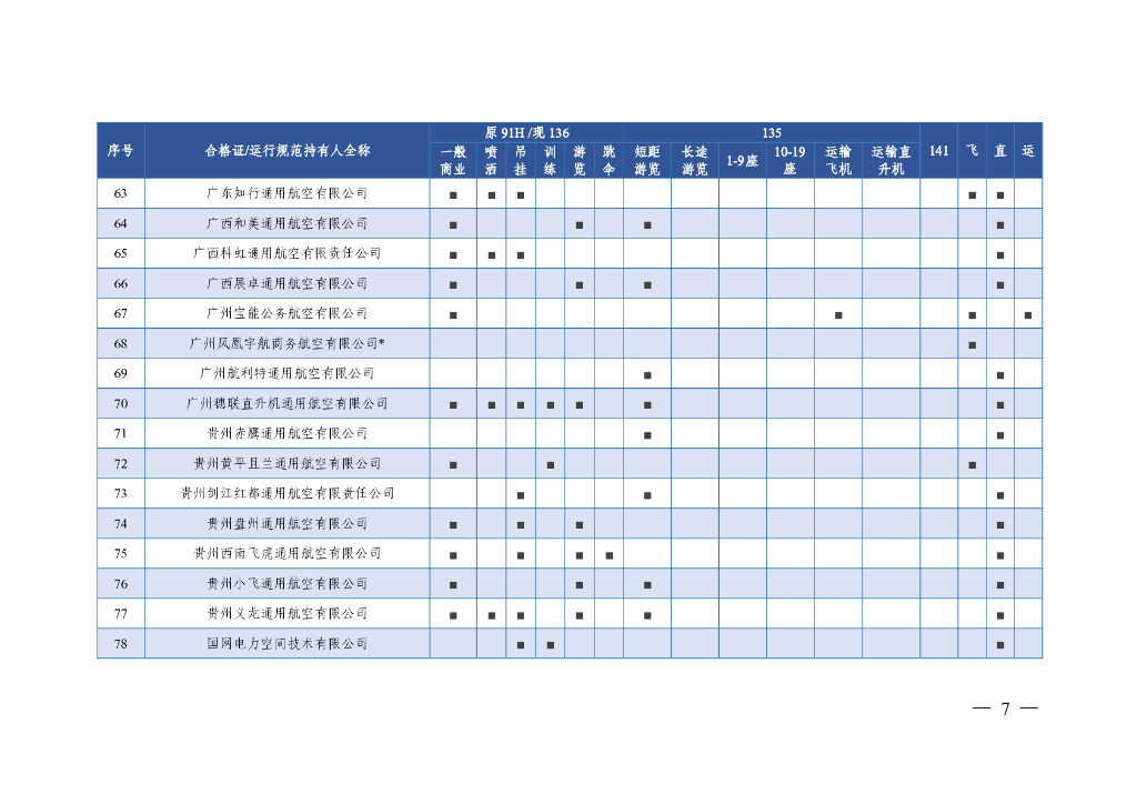 中国民用航空局：2023年通用和小型运输运行概况报告_第9页