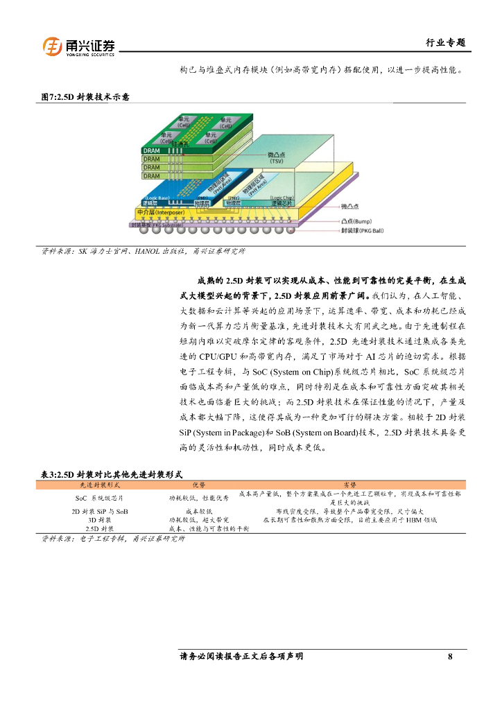 甬兴证券：人工智能系列专题报告（二）：CoWoS技术引领先进封装，国内OSAT有望受益_第8页