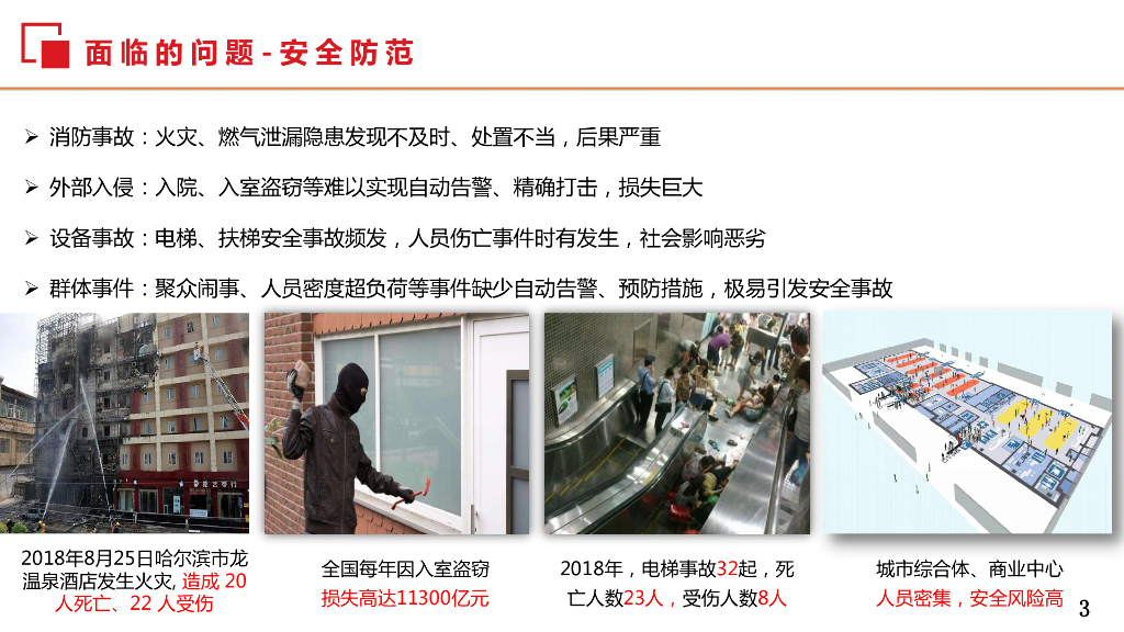 智慧楼宇解决方案_第3页