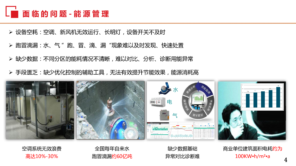 智慧楼宇解决方案_第4页