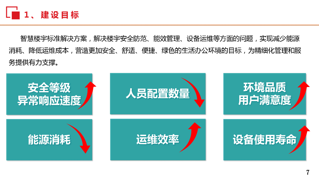 智慧楼宇解决方案_第7页