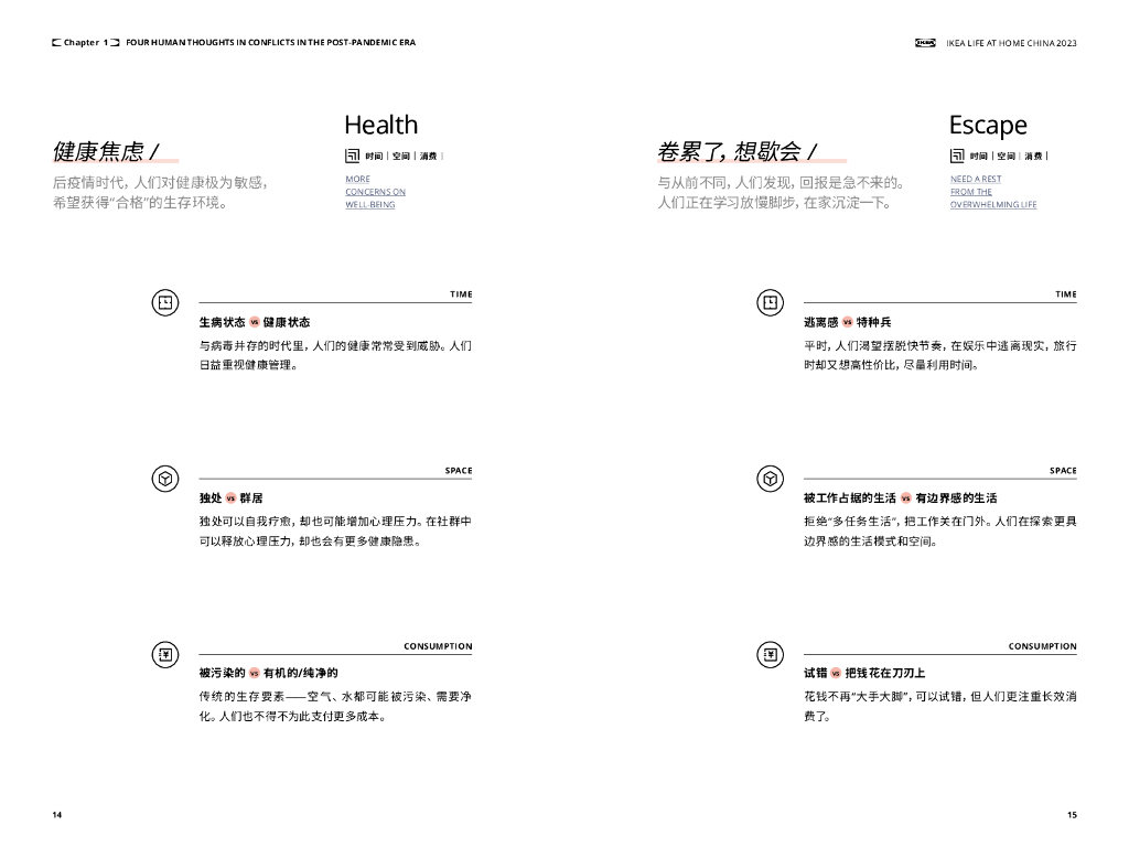 宜家中国：中国居家生活趋势报告2023_第9页