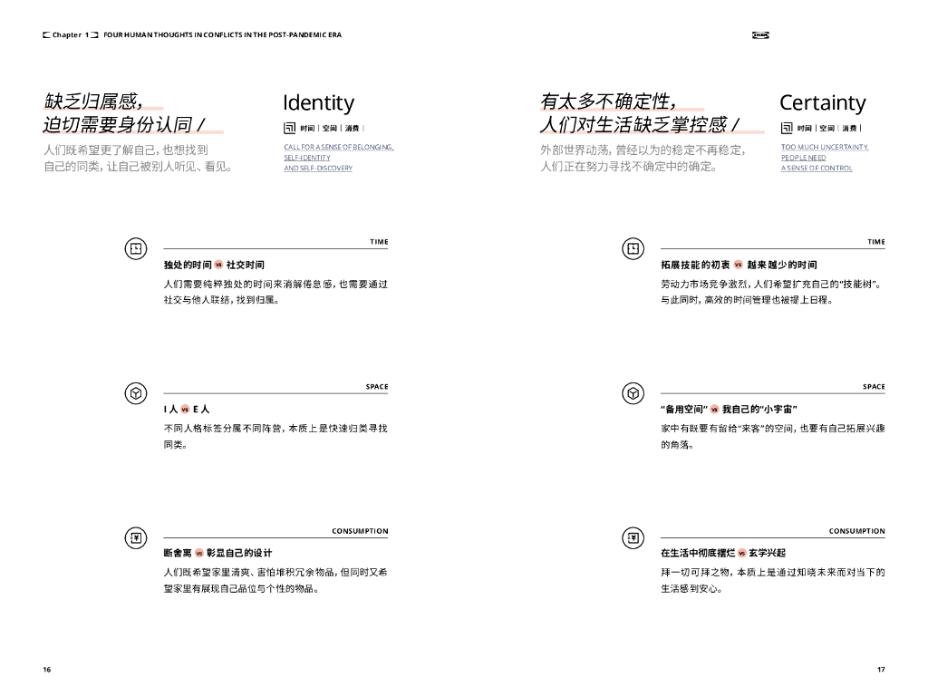 宜家中国：中国居家生活趋势报告2023_第10页