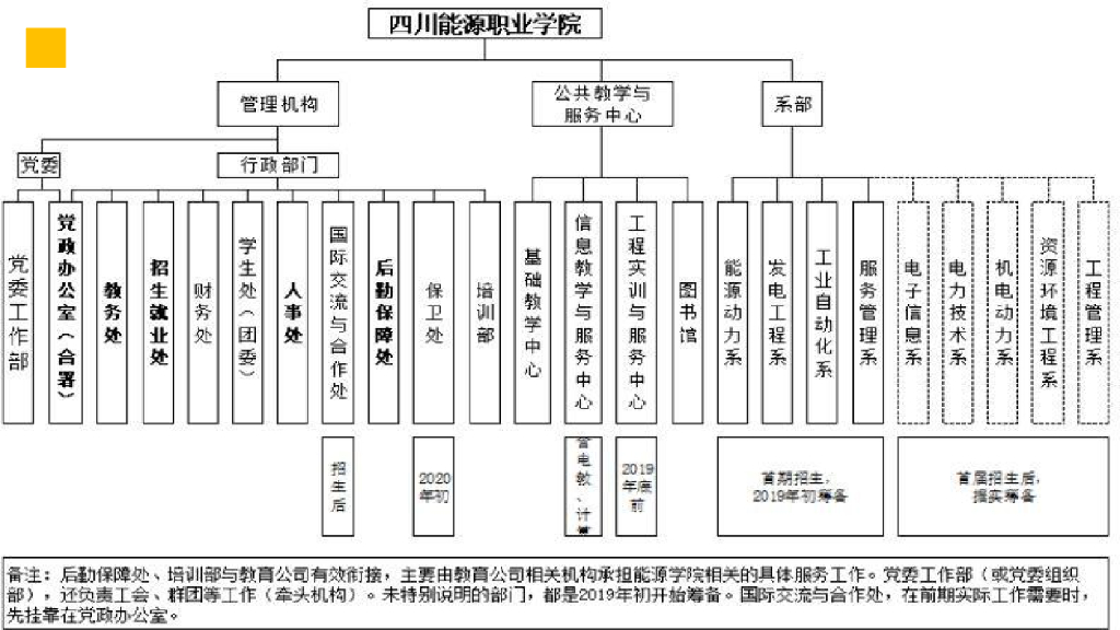 智慧校园建设规划设计方案_第7页