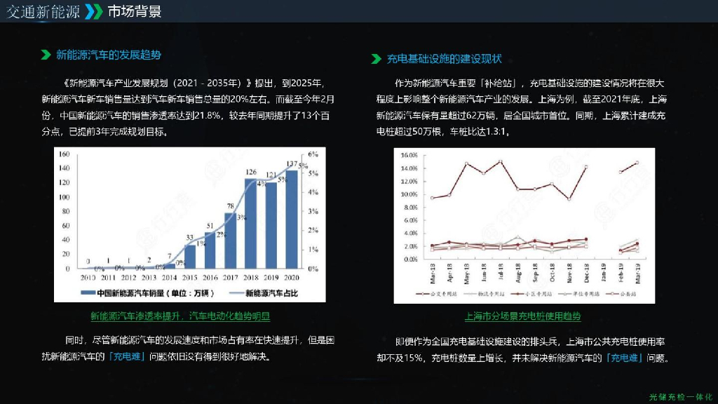智慧交通新能源一体化解决方案_第5页