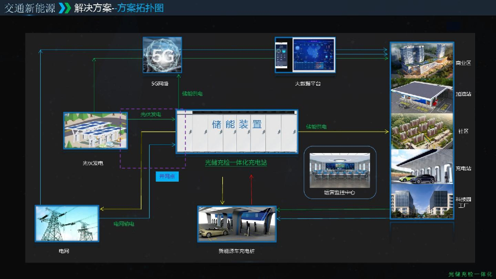 智慧交通新能源一体化解决方案_第10页